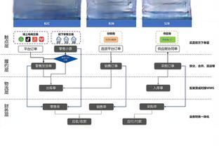 你回来了嘛？维金斯半场10分半钟 4投全中&三分2中2拿到10分3篮板